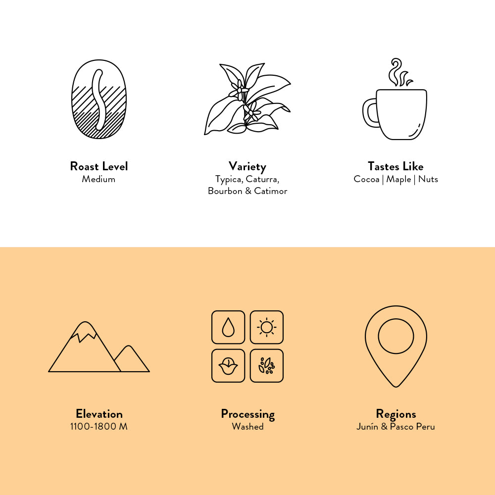 Graphic image of roast level and more information.